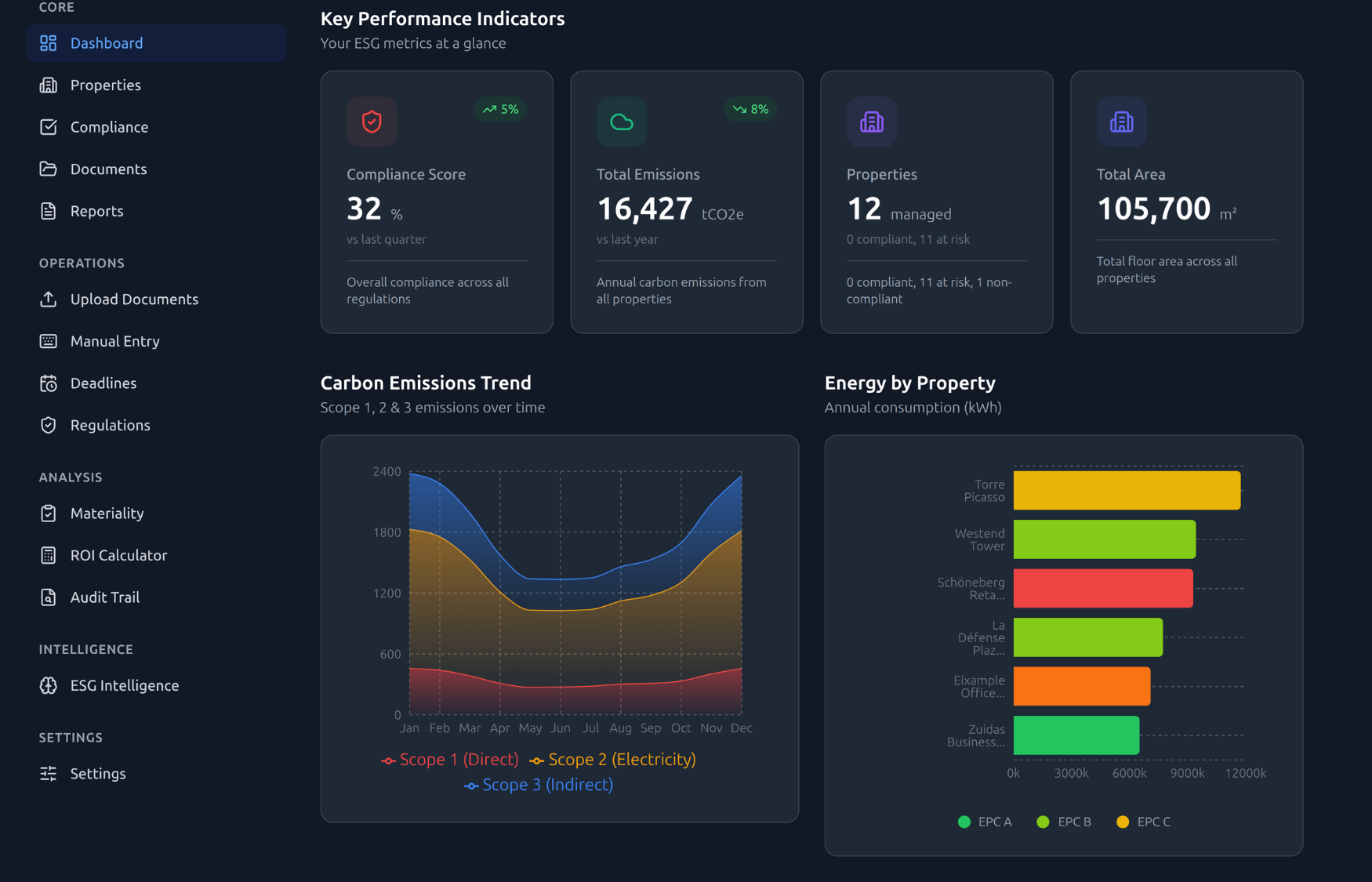 Compliance Dashboard